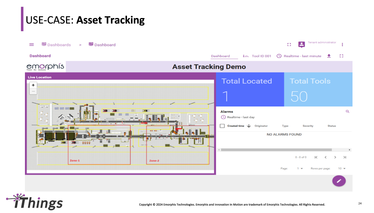 Asset Tracking