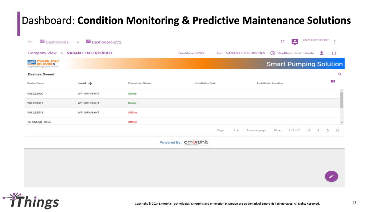 Condition Monitoring and Predictive Maintainance Solution Dashboard