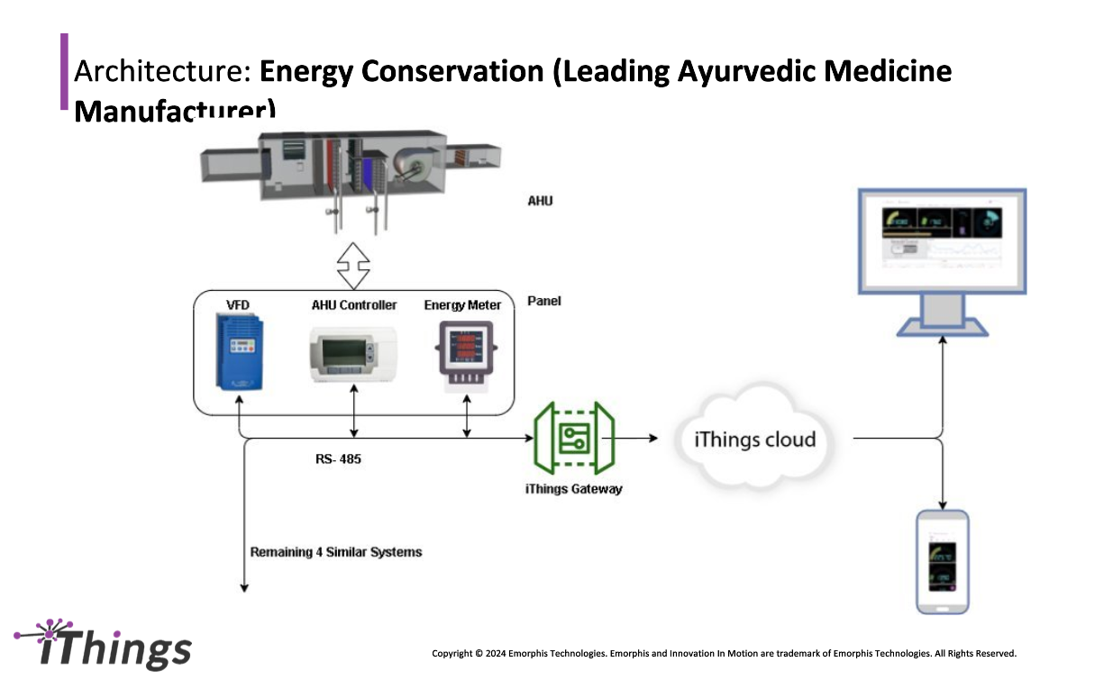 Energy Conservation Architecture