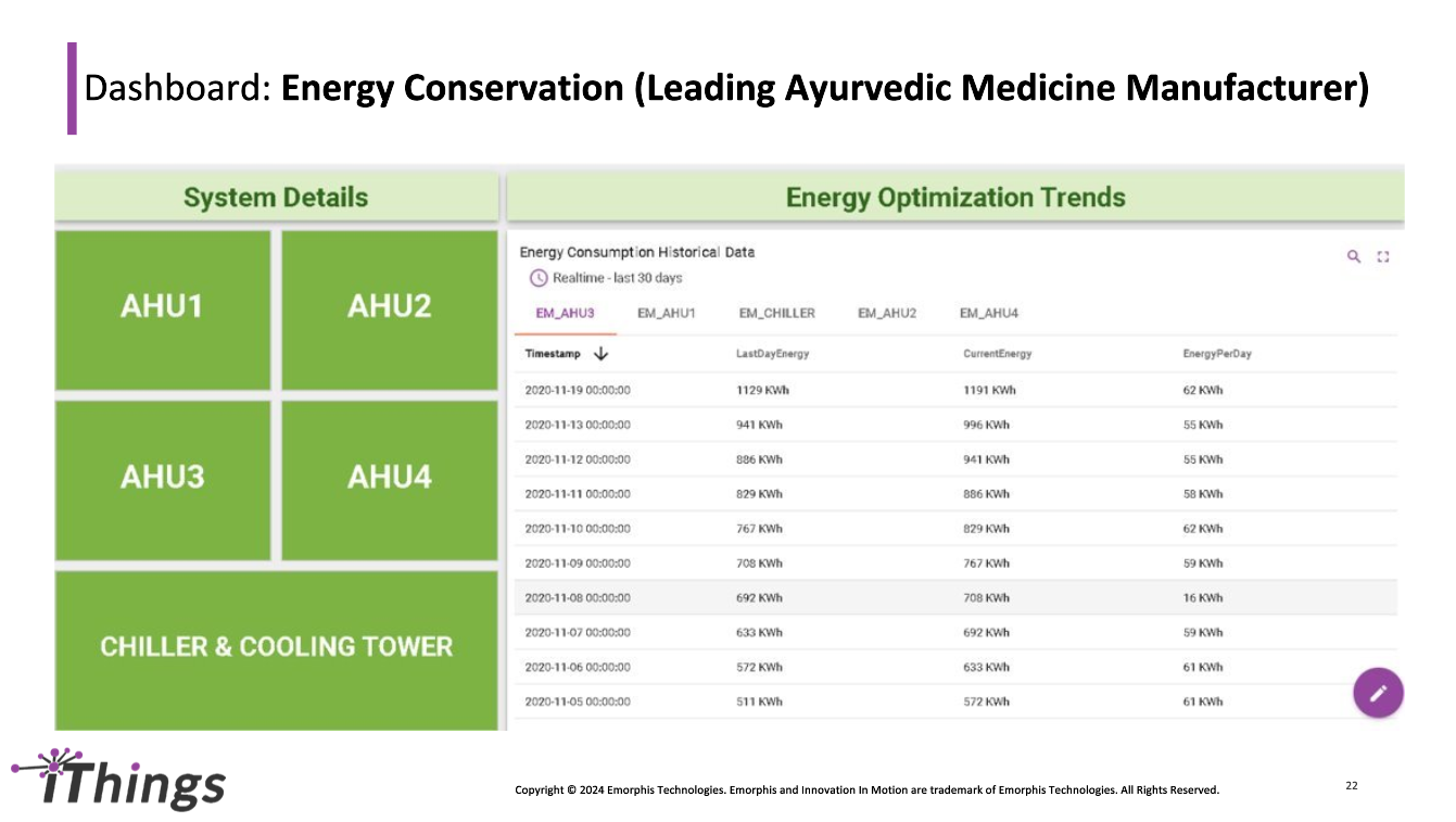 Energy Conservation Dashboard 2