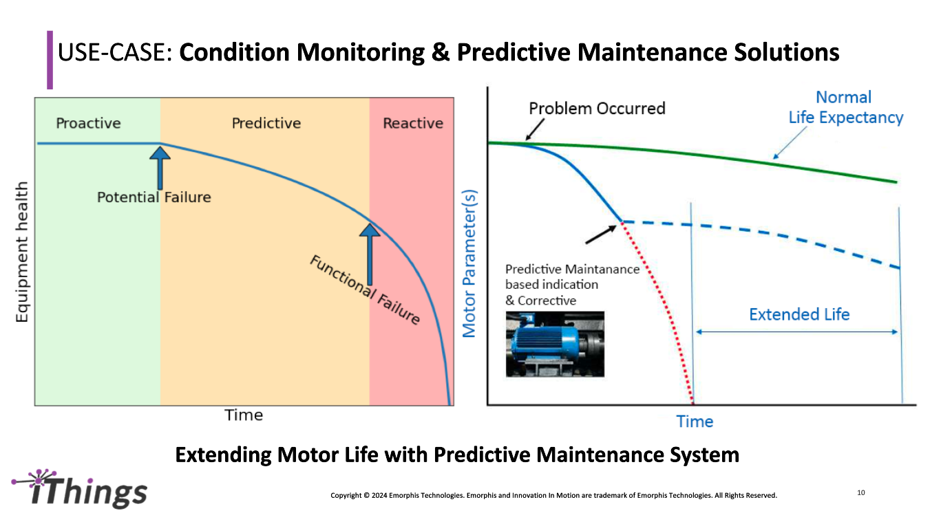 Extending motor Life with Predictive Maintainance System