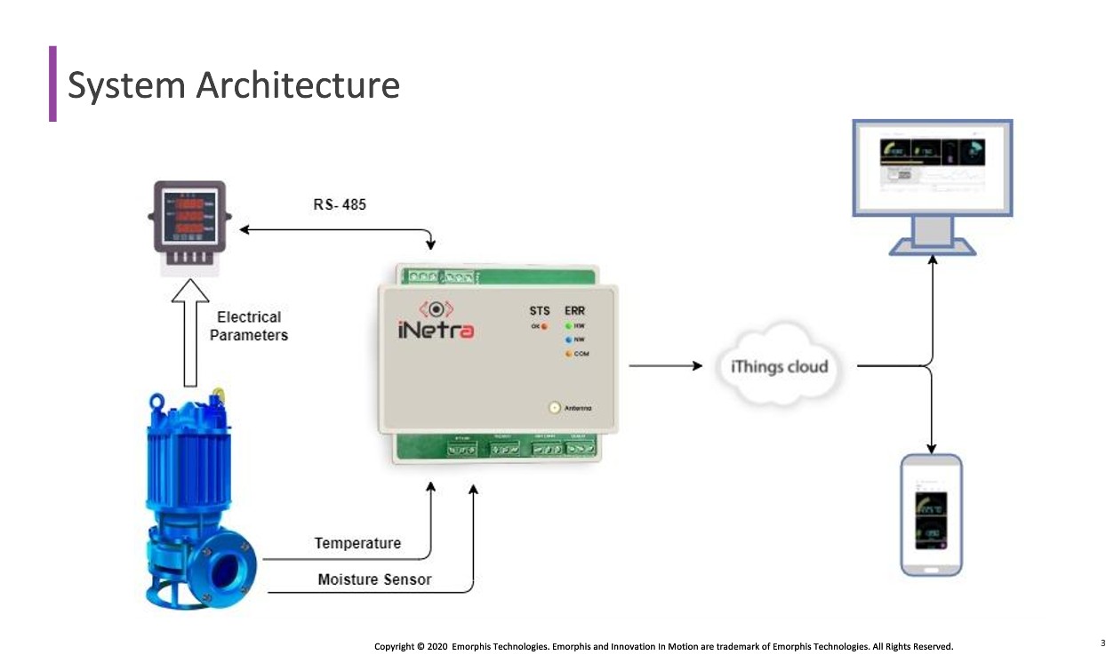 Smart Pump Monitoring