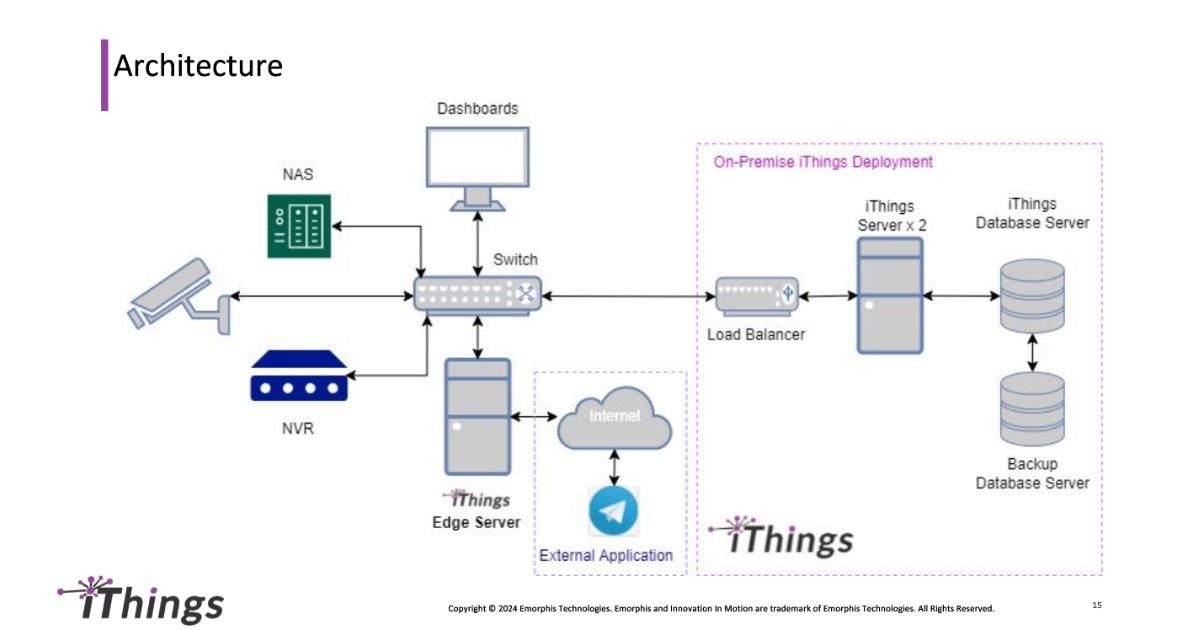 Smart VMS Architecture